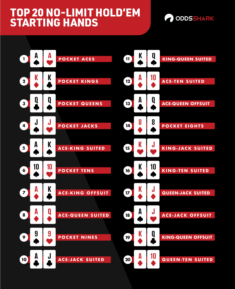 texas holdem poker hands odds chart
